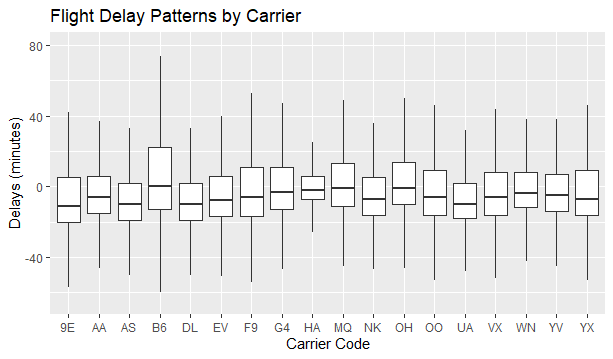 Flight Delays Model screenshot